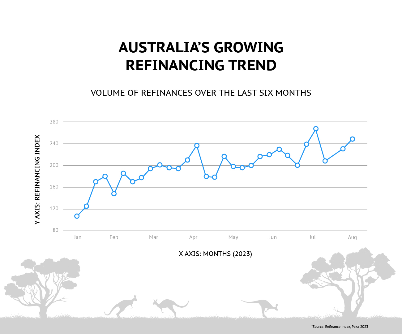 Blog 5Pennant Graph WithoutLogo